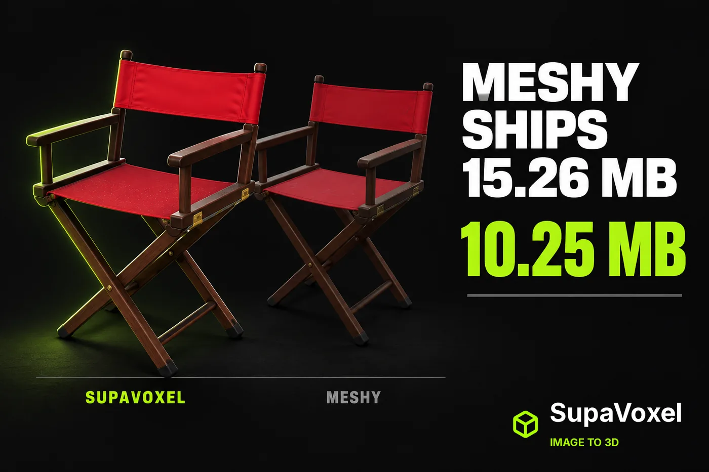 Hitem3d: Meshy AI Vs SupaVoxel Review—35 Credits Billed, 65 Gone